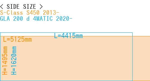 #S-Class S450 2013- + GLA 200 d 4MATIC 2020-